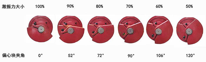 直线振动筛电机调整角度一般由：30°，60°，90°。